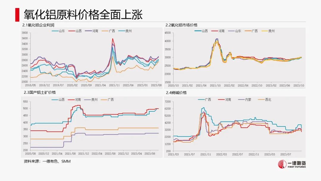 铝：云南减产落地，新建减产有待确认