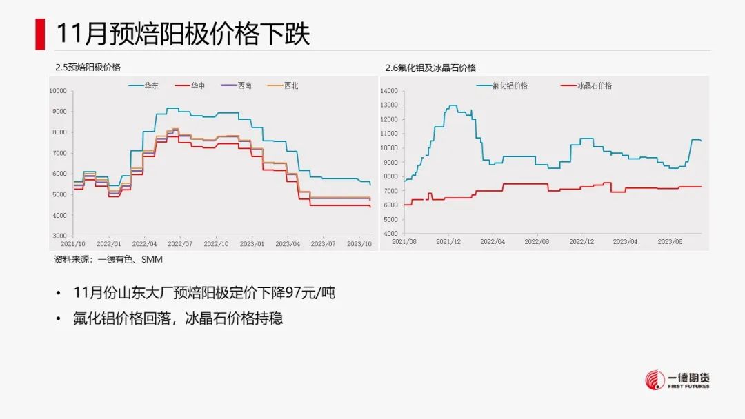 铝：云南减产落地，新建减产有待确认