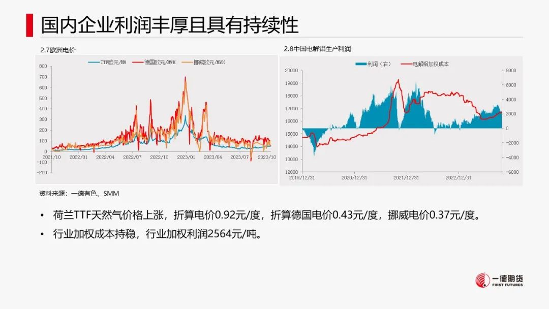 铝：云南减产落地，新建减产有待确认