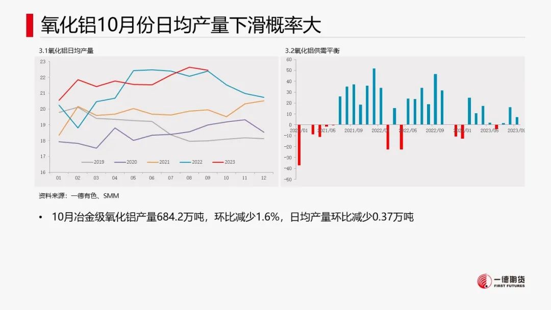 铝：云南减产落地，新建减产有待确认