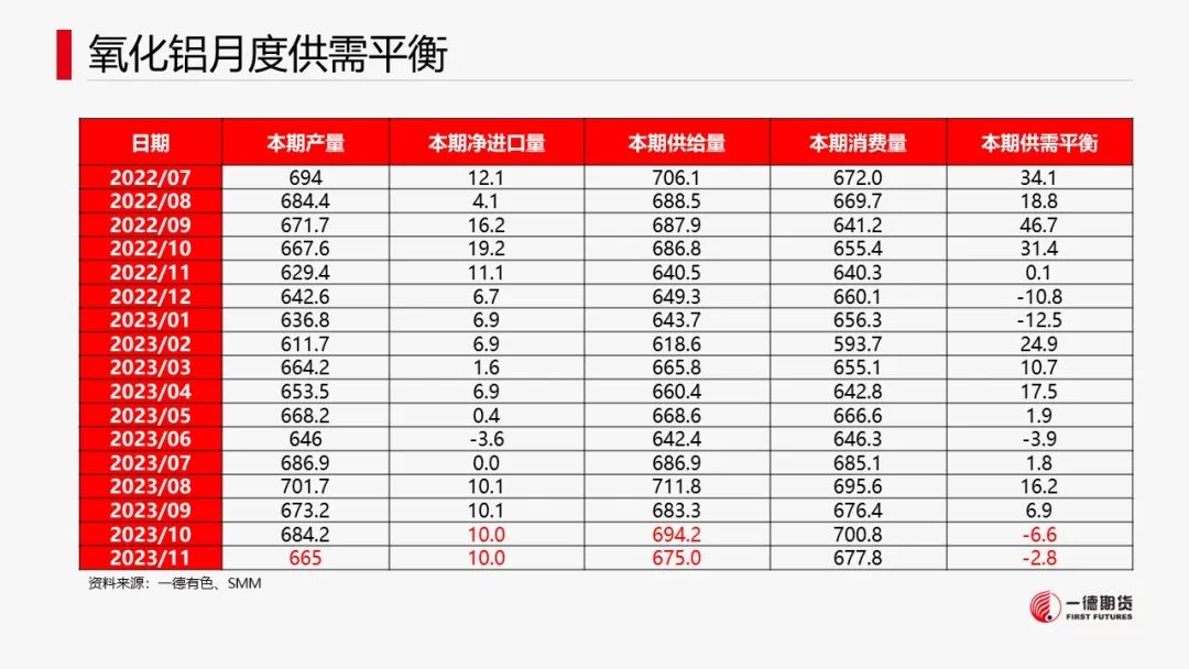 铝：云南减产落地，新建减产有待确认