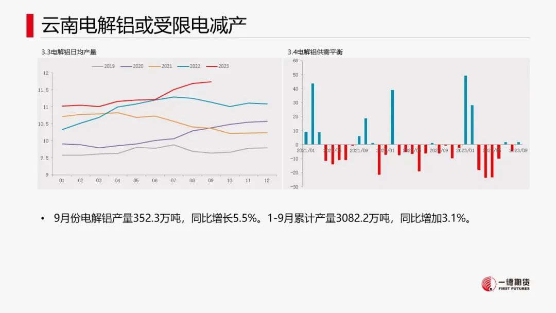 铝：云南减产落地，新建减产有待确认