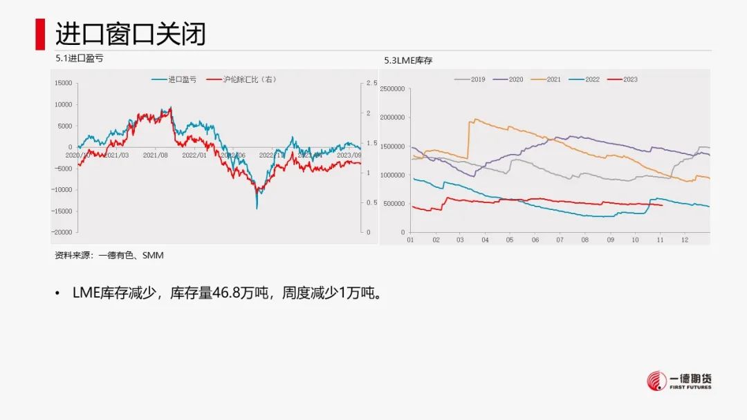 铝：云南减产落地，新建减产有待确认