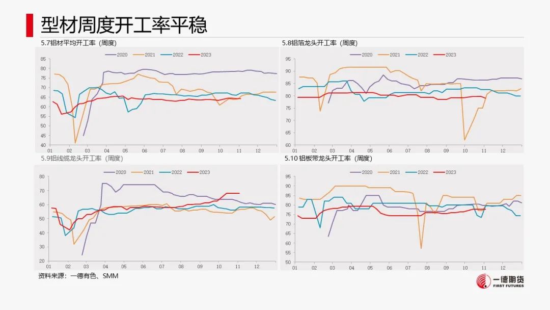 铝：云南减产落地，新建减产有待确认