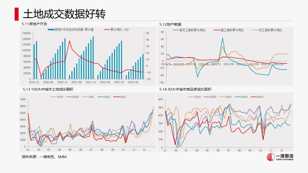 铝：云南减产落地，新建减产有待确认