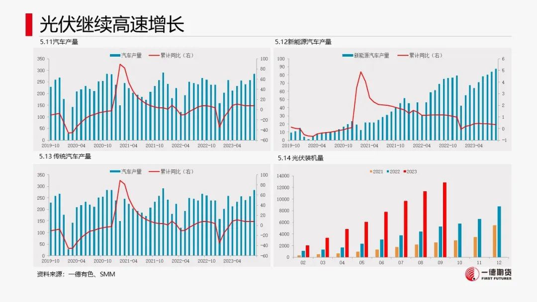 铝：云南减产落地，新建减产有待确认