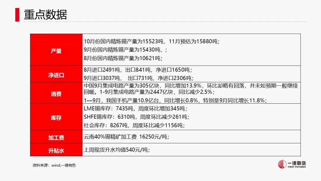 锡：供应缩减不及预期，成本支撑