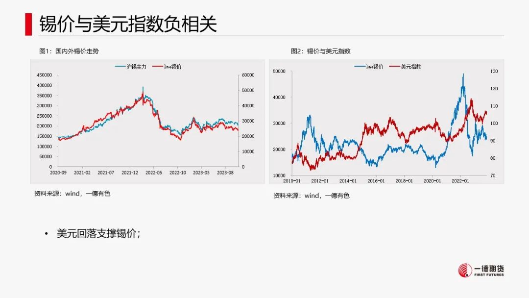 锡：供应缩减不及预期，成本支撑