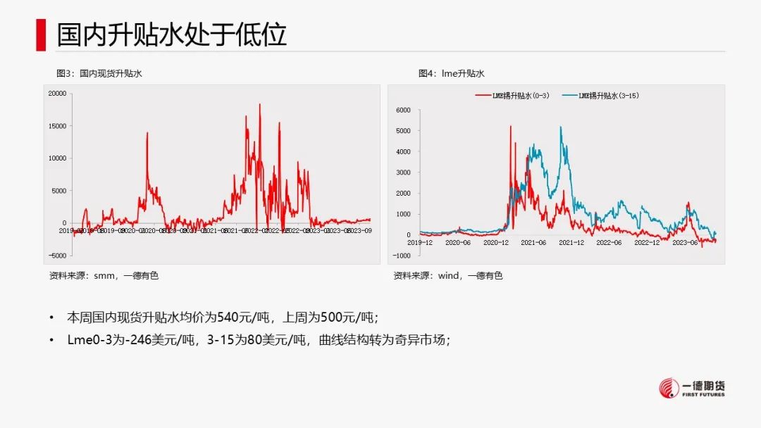 锡：供应缩减不及预期，成本支撑
