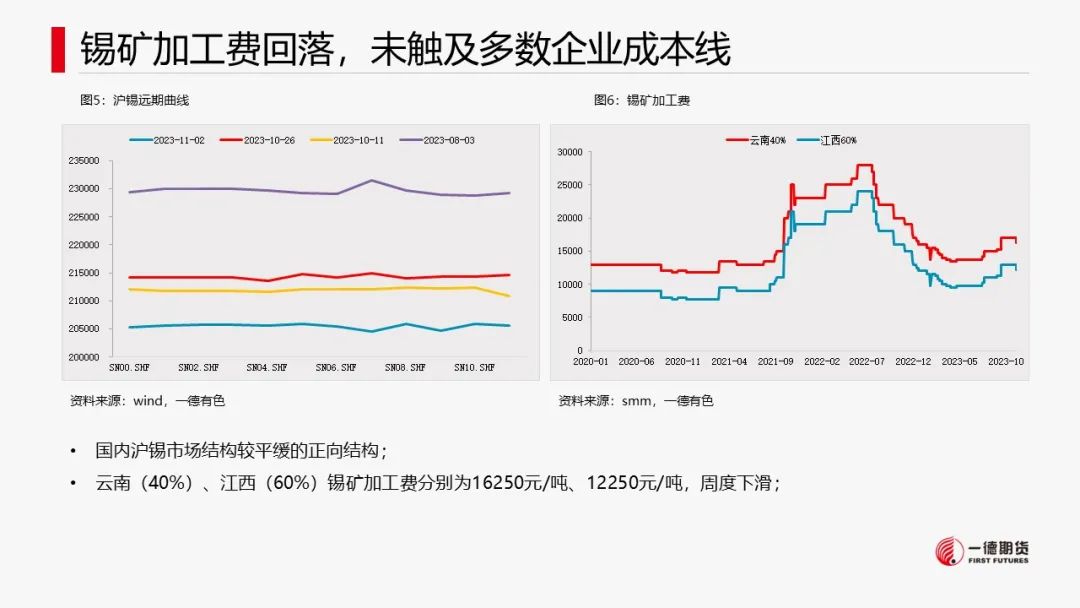 锡：供应缩减不及预期，成本支撑