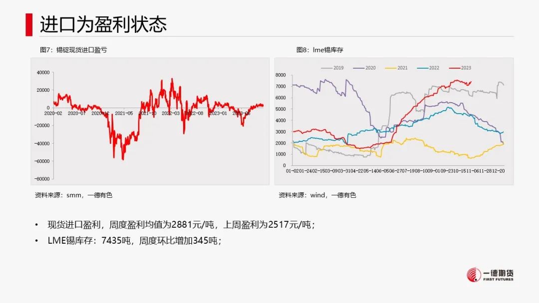 锡：供应缩减不及预期，成本支撑