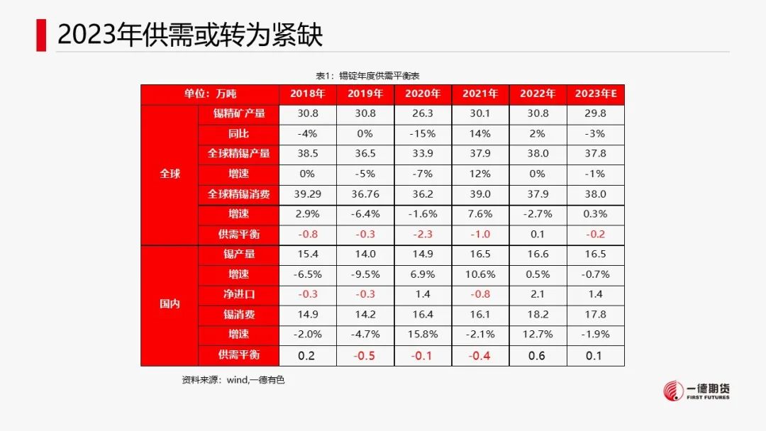锡：供应缩减不及预期，成本支撑