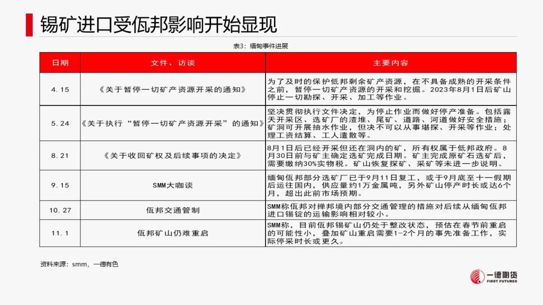 锡：供应缩减不及预期，成本支撑