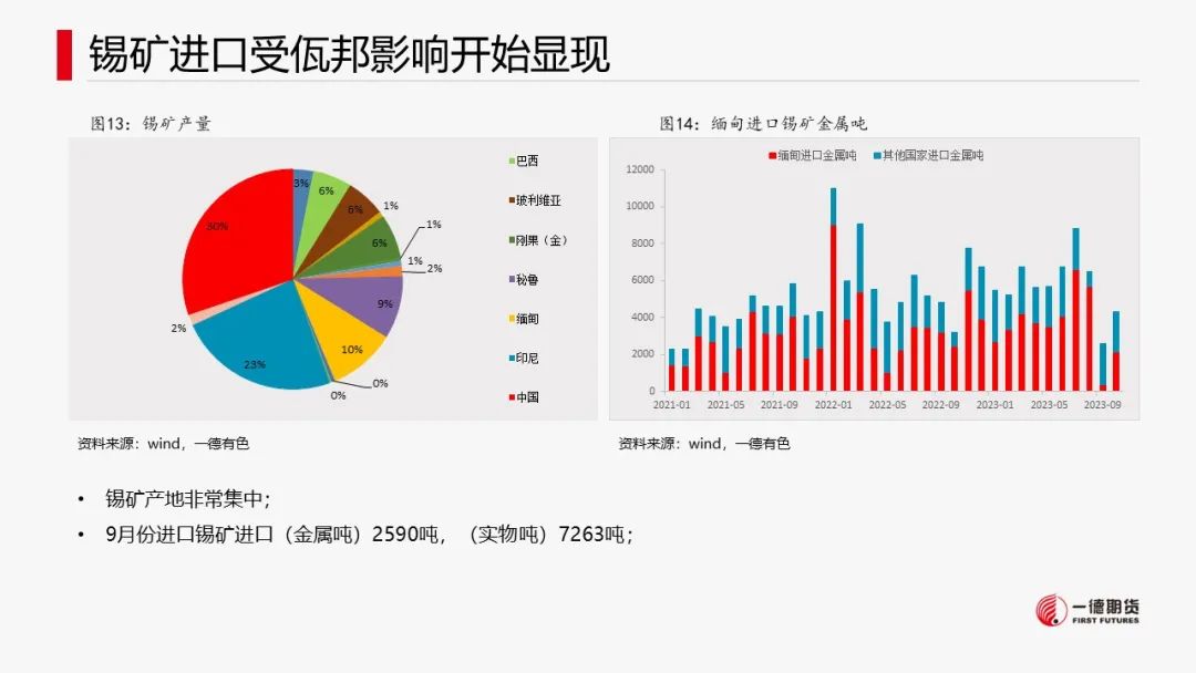 锡：供应缩减不及预期，成本支撑