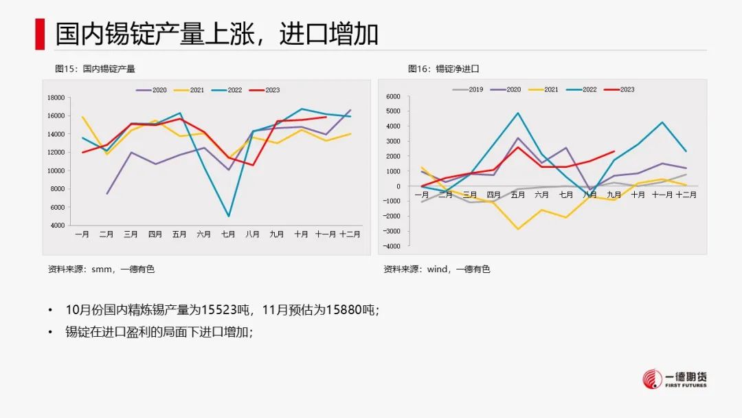锡：供应缩减不及预期，成本支撑