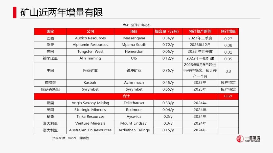 锡：供应缩减不及预期，成本支撑