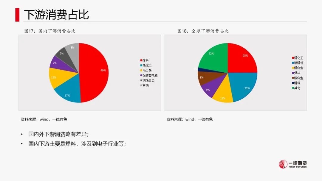 锡：供应缩减不及预期，成本支撑