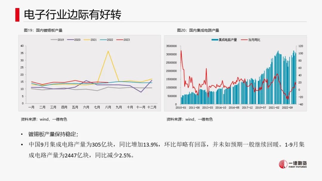 锡：供应缩减不及预期，成本支撑