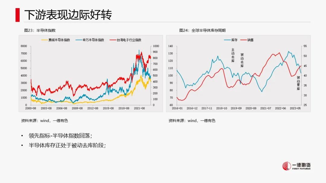 锡：供应缩减不及预期，成本支撑