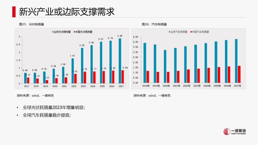 锡：供应缩减不及预期，成本支撑