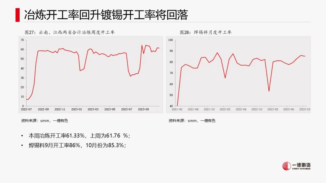 锡：供应缩减不及预期，成本支撑