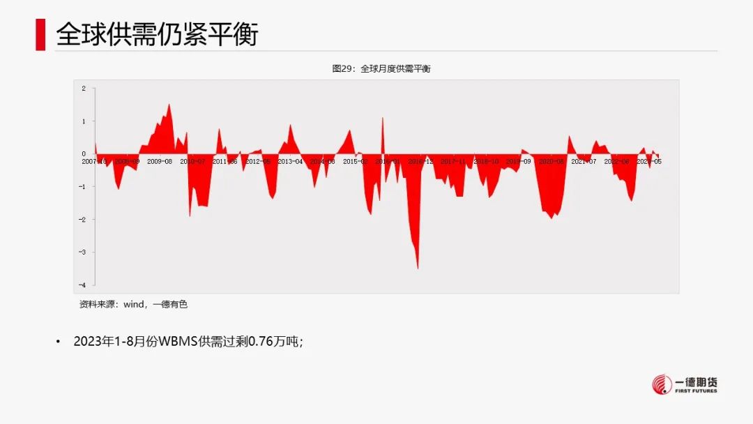 锡：供应缩减不及预期，成本支撑