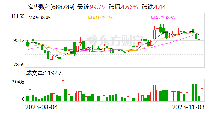 宏华数科：随着募投项目建成投产 公司数码喷印设备产能将约扩大至5520台