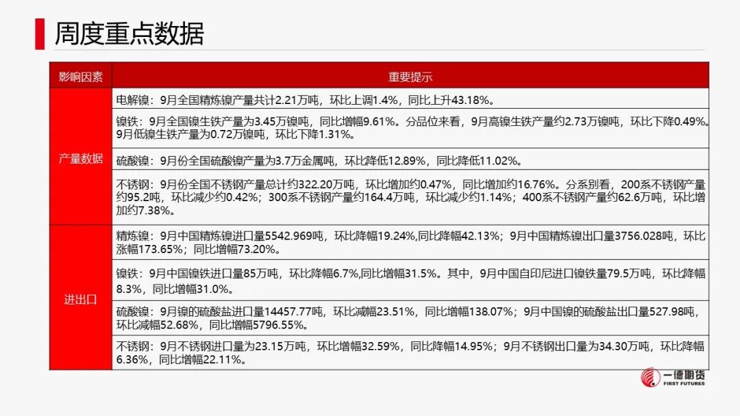 镍：支撑尚存，镍价低位反弹