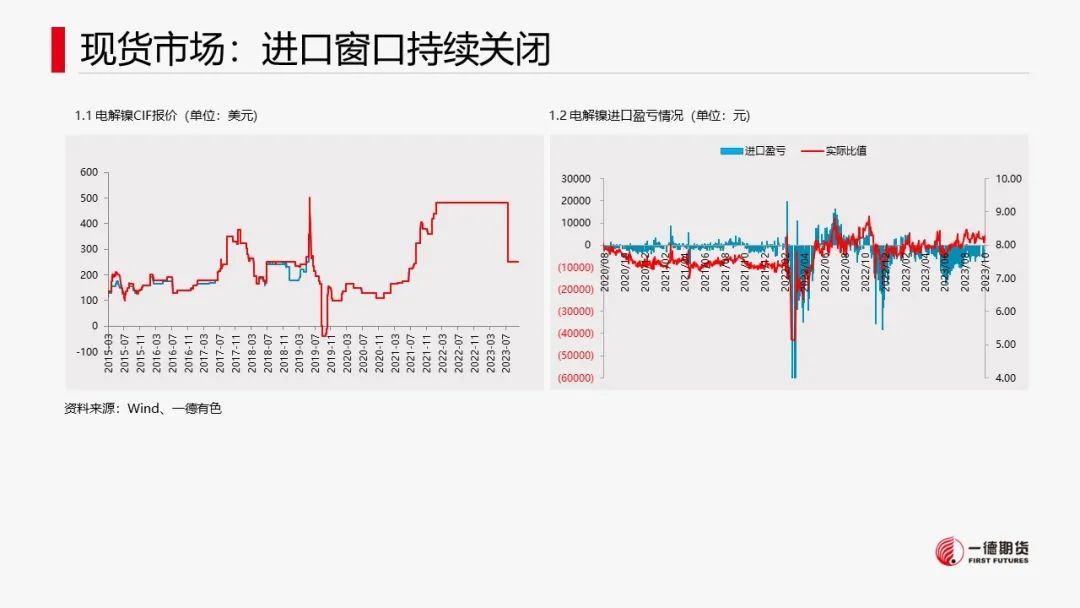 镍：支撑尚存，镍价低位反弹