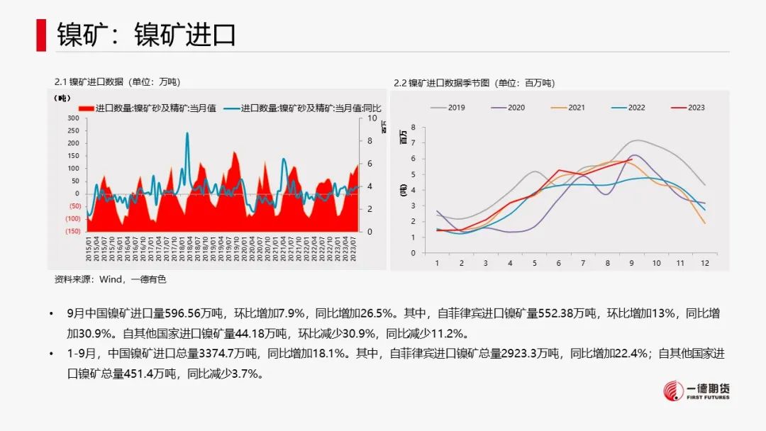 镍：支撑尚存，镍价低位反弹