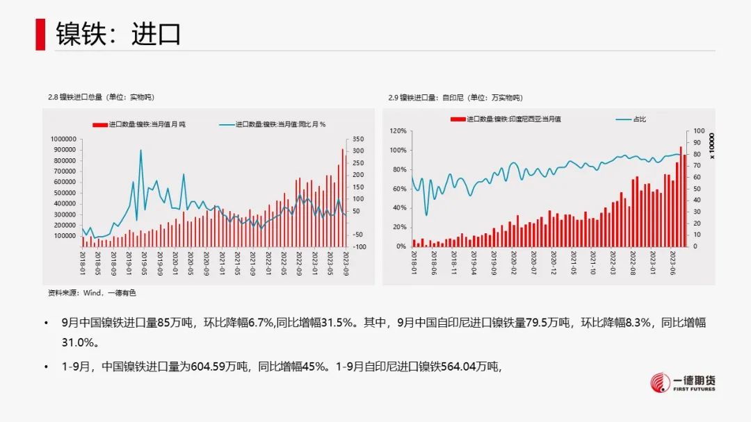 镍：支撑尚存，镍价低位反弹