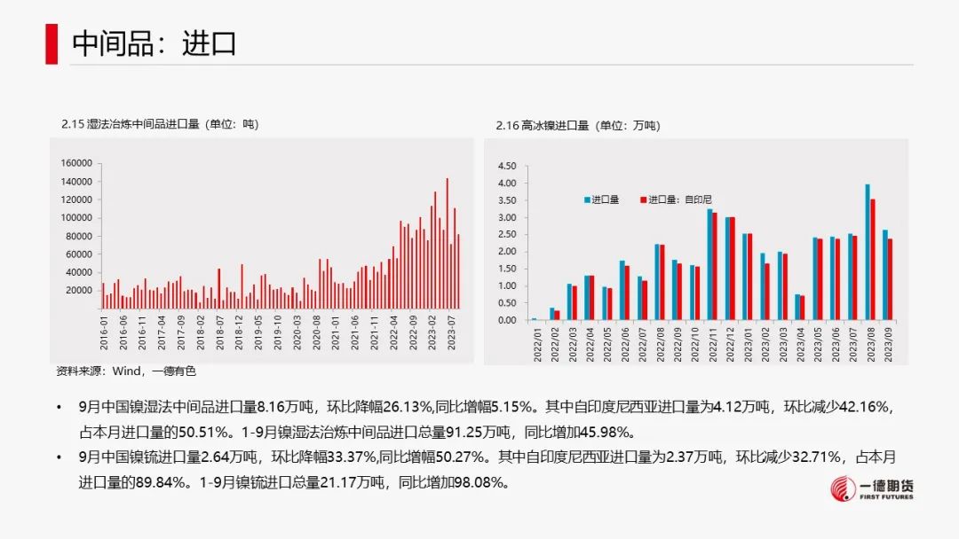 镍：支撑尚存，镍价低位反弹