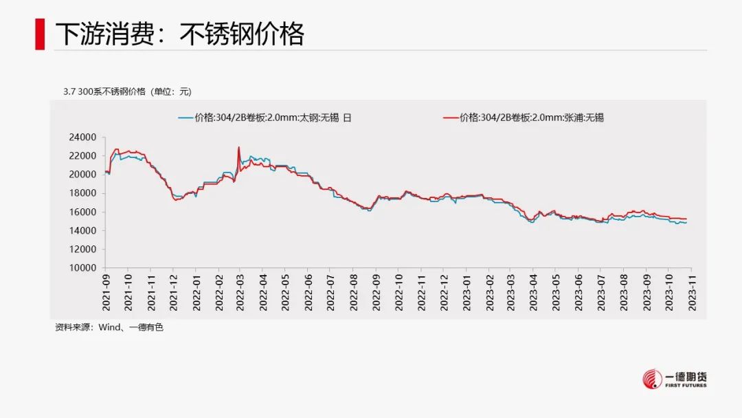 镍：支撑尚存，镍价低位反弹