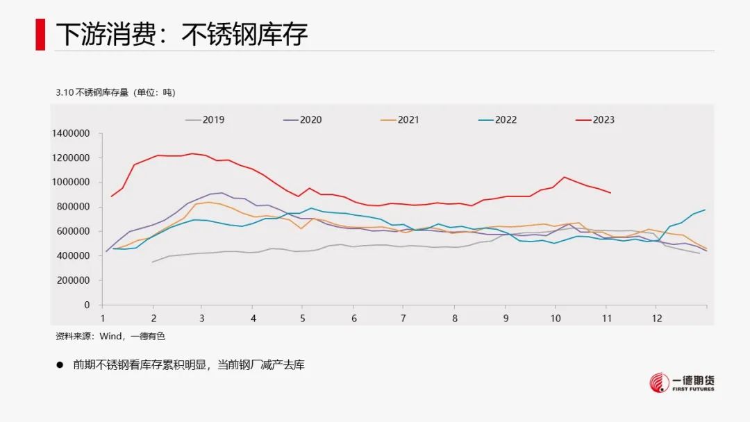 镍：支撑尚存，镍价低位反弹