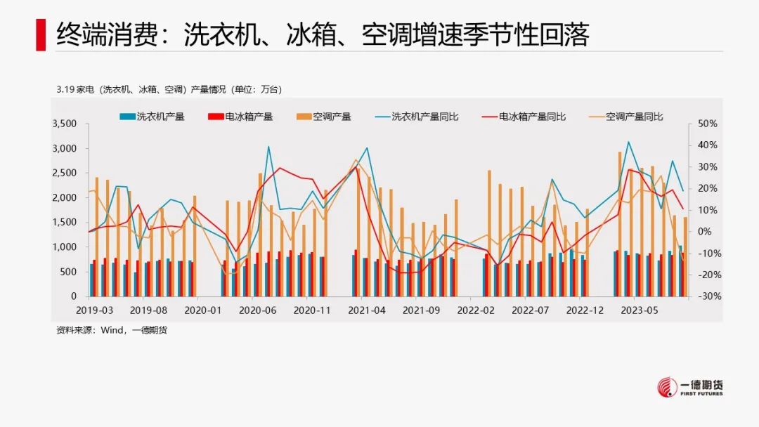 镍：支撑尚存，镍价低位反弹