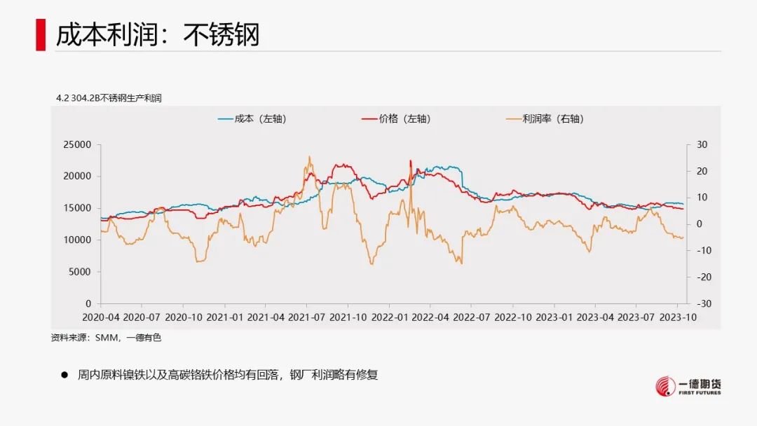 镍：支撑尚存，镍价低位反弹