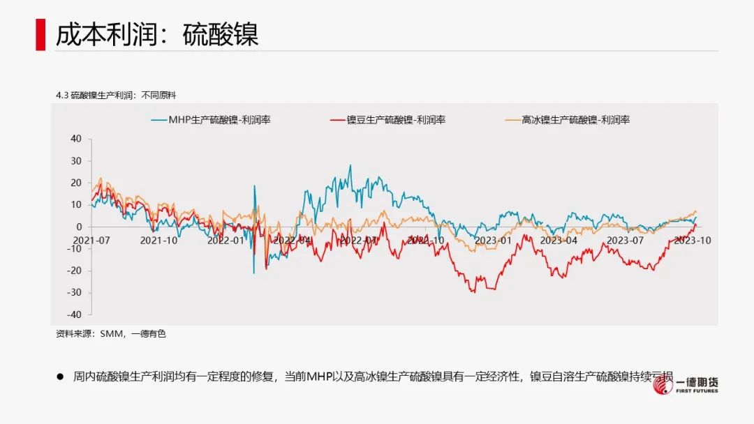 镍：支撑尚存，镍价低位反弹