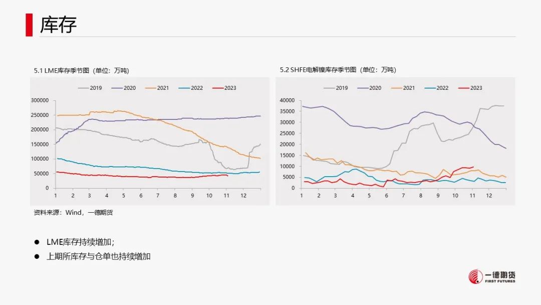 镍：支撑尚存，镍价低位反弹