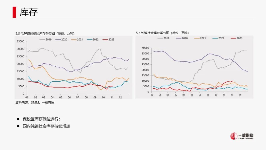 镍：支撑尚存，镍价低位反弹