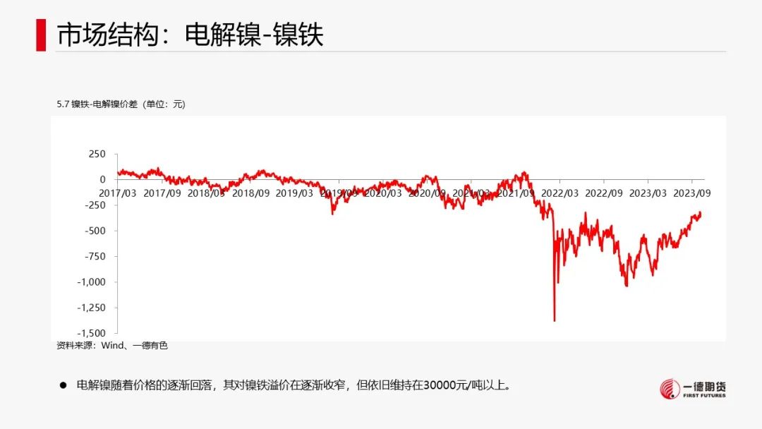 镍：支撑尚存，镍价低位反弹