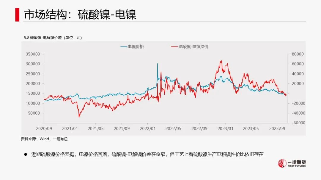 镍：支撑尚存，镍价低位反弹