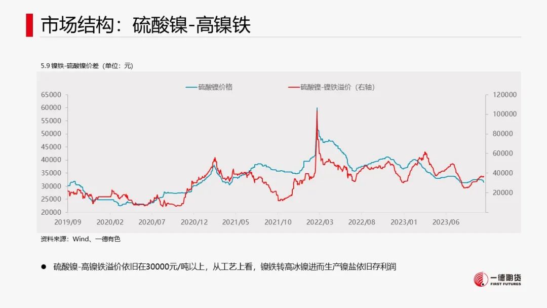 镍：支撑尚存，镍价低位反弹