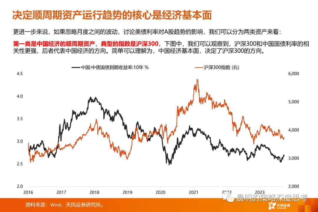情绪转暖之际，如何比较三类资产的性价比？
