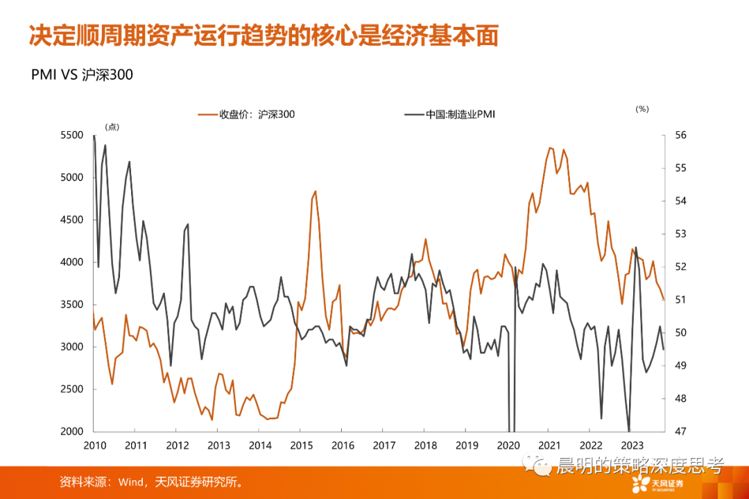 情绪转暖之际，如何比较三类资产的性价比？
