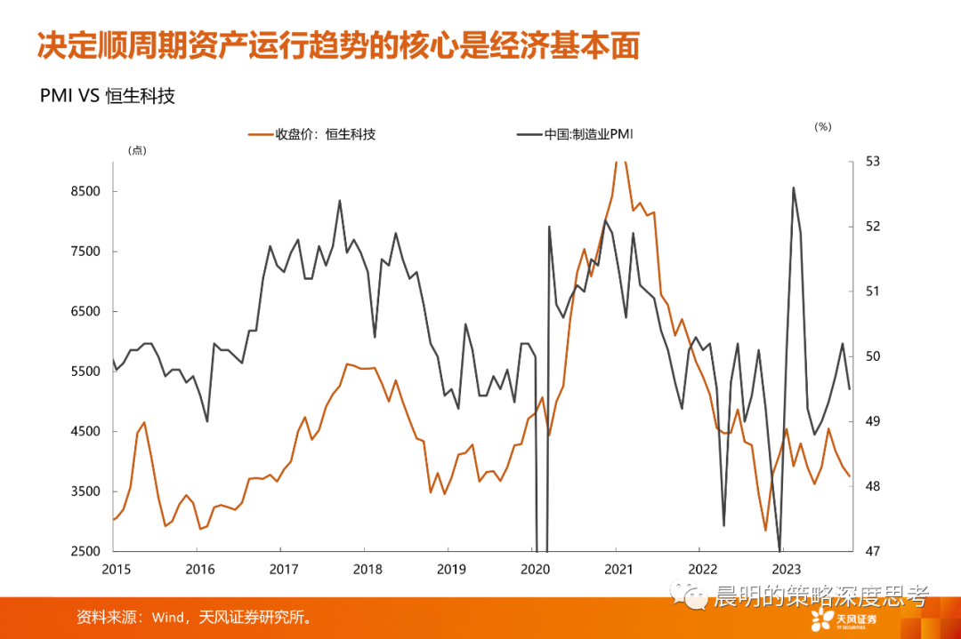 情绪转暖之际，如何比较三类资产的性价比？