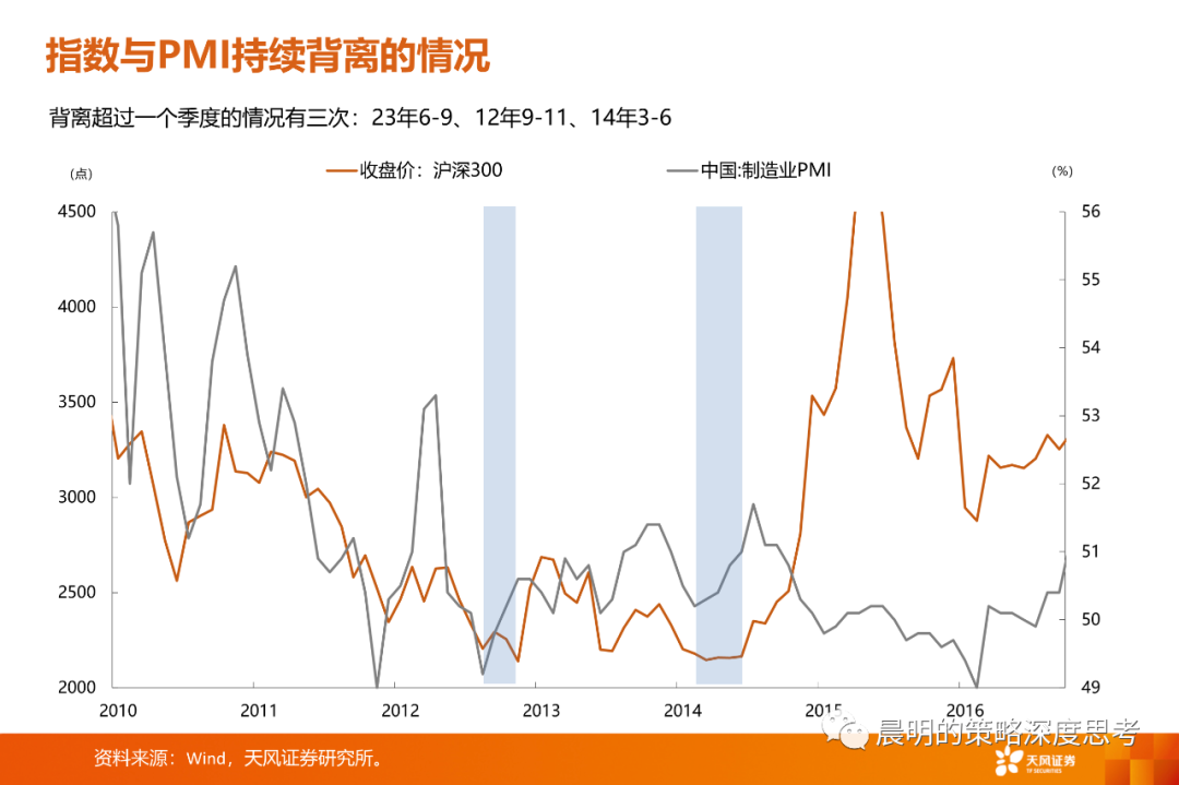 情绪转暖之际，如何比较三类资产的性价比？