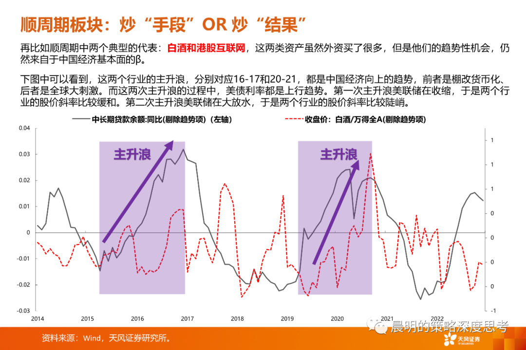 情绪转暖之际，如何比较三类资产的性价比？