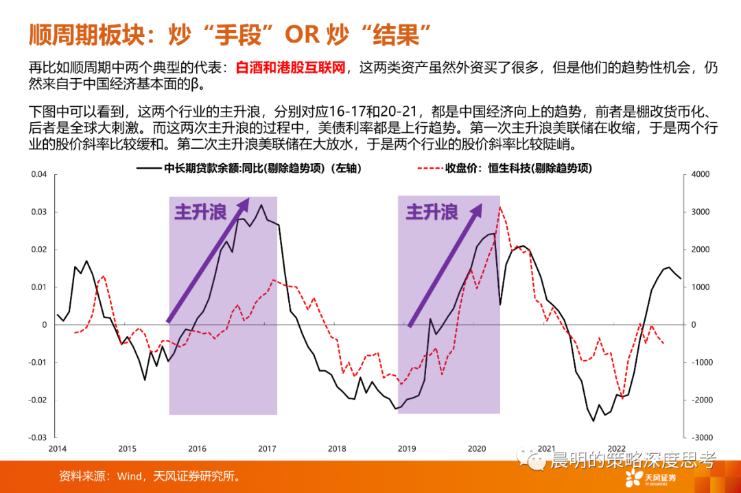 情绪转暖之际，如何比较三类资产的性价比？