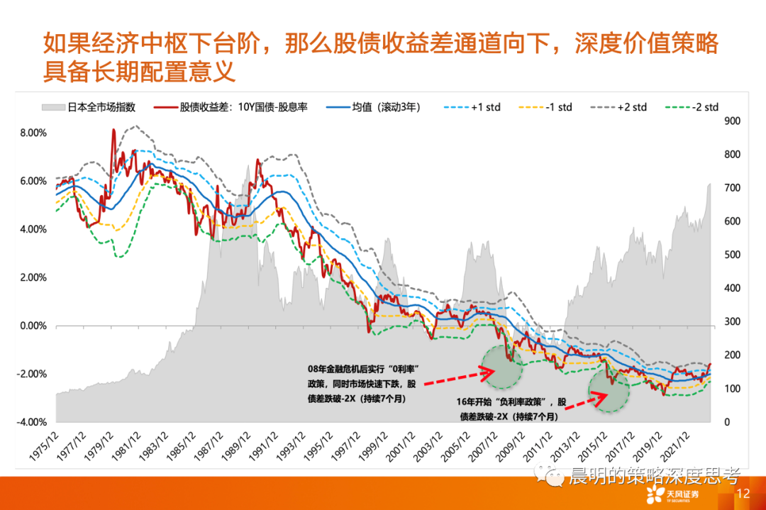 情绪转暖之际，如何比较三类资产的性价比？