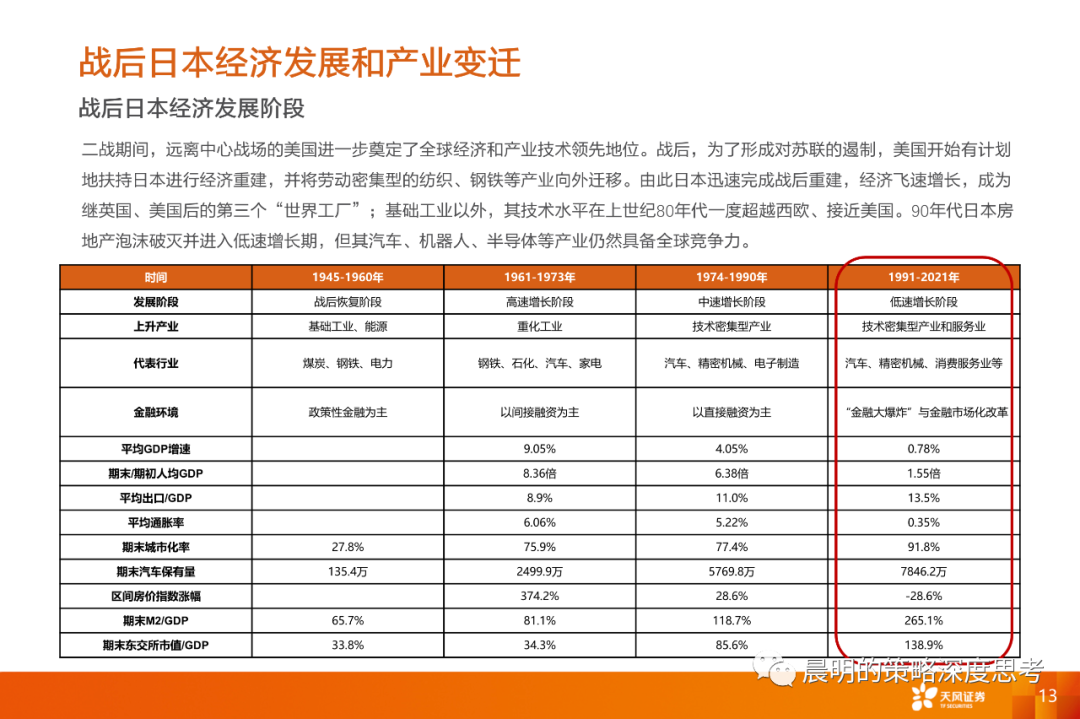 情绪转暖之际，如何比较三类资产的性价比？